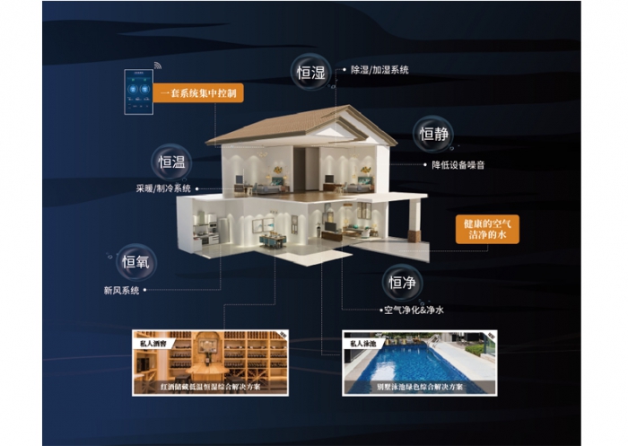 為什么夏天凹印生產(chǎn)要用除濕機控濕？