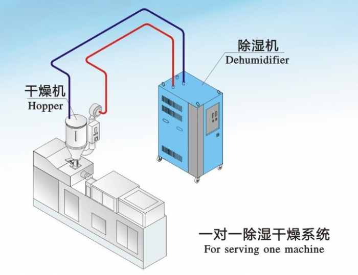 人防工程濕度的主要原因是什么？