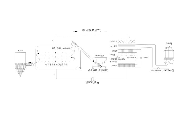 年省成本超200萬？電鍍污泥烘干機(jī)應(yīng)用案例及效益