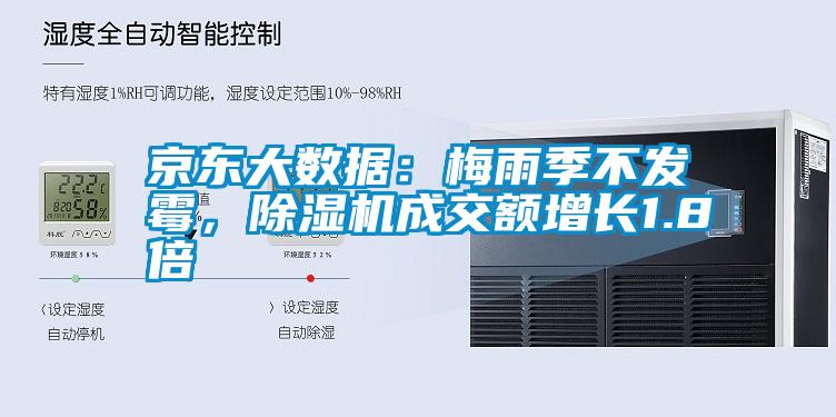 京東大數(shù)據(jù)：梅雨季不發(fā)霉，除濕機成交額增長1.8倍