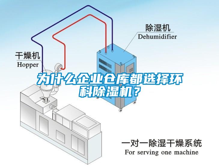 為什么企業(yè)倉(cāng)庫(kù)都選擇環(huán)科除濕機(jī)？