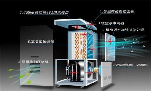 什么因素決定了除濕器的工作效率？