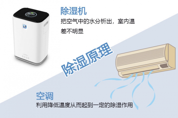 對新風(fēng)系統(tǒng)一無所知？助你選到最適合的新風(fēng)除濕機！