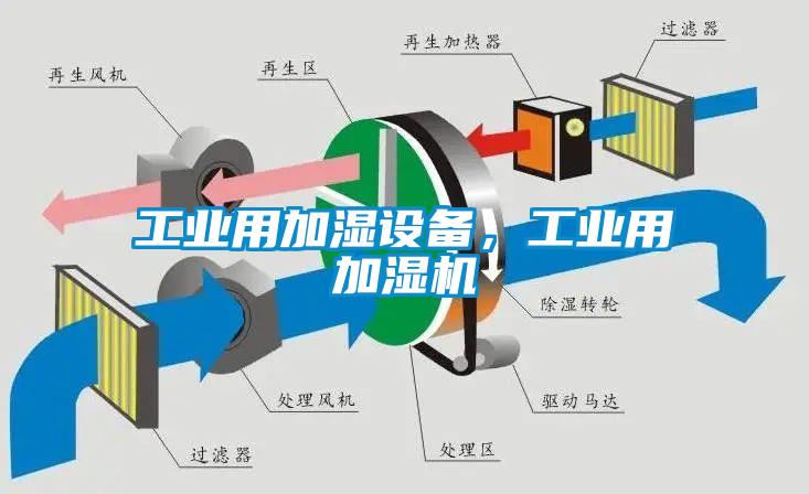 工業(yè)用加濕設(shè)備，工業(yè)用加濕機(jī)