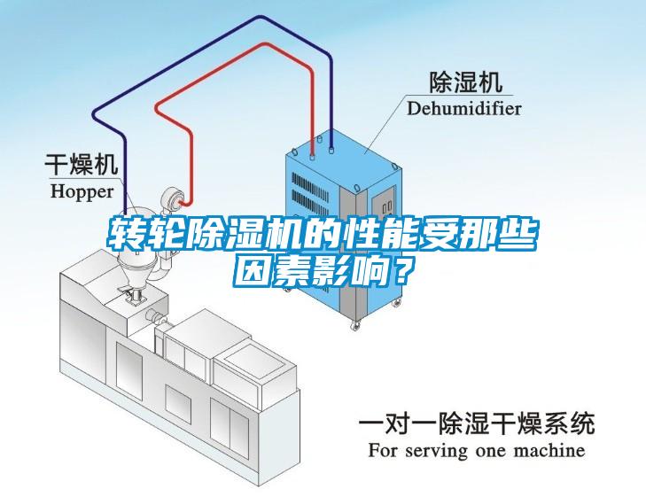 轉(zhuǎn)輪除濕機的性能受那些因素影響？