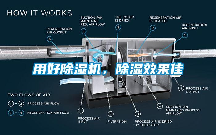 用好除濕機(jī)，除濕效果佳