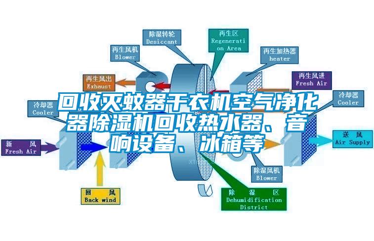回收滅蚊器干衣機(jī)空氣凈化器除濕機(jī)回收熱水器、音響設(shè)備、冰箱等