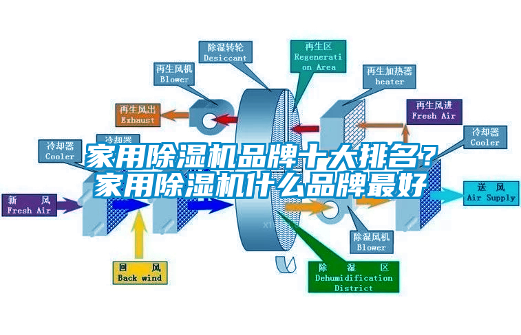 家用除濕機品牌十大排名？家用除濕機什么品牌最好