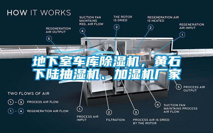 地下室車庫(kù)除濕機(jī)，黃石下陸抽濕機(jī)、加濕機(jī)廠家
