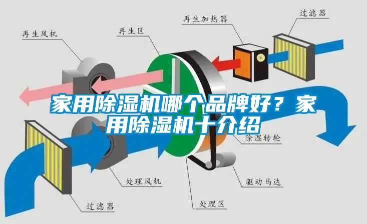 家用除濕機哪個品牌好？家用除濕機十介紹