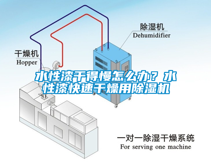 水性漆干得慢怎么辦？水性漆快速干燥用除濕機(jī)