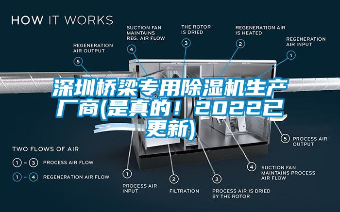 深圳橋梁專(zhuān)用除濕機(jī)生產(chǎn)廠(chǎng)商(是真的！2022已更新)