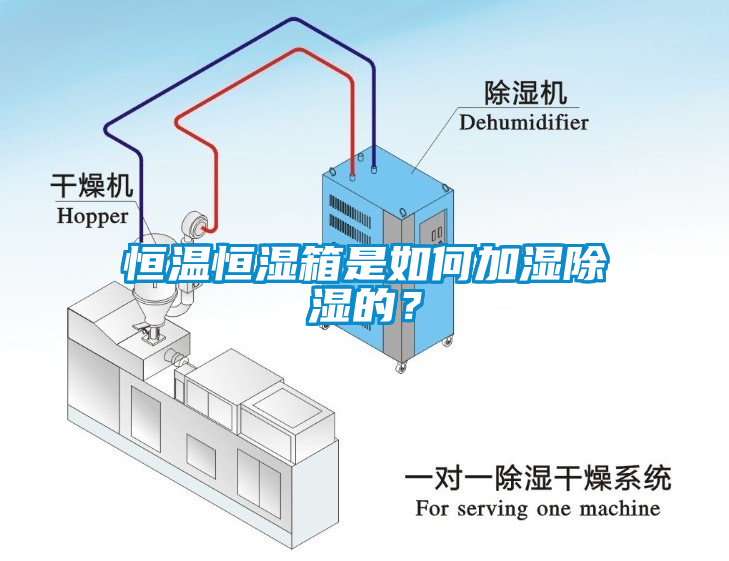 恒溫恒濕箱是如何加濕除濕的？