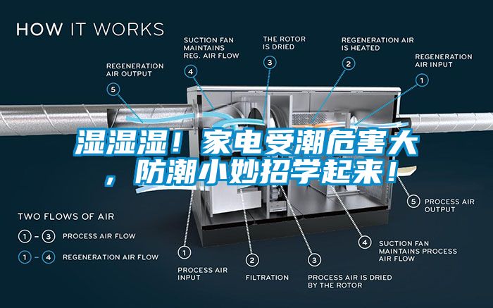 濕濕濕！家電受潮危害大，防潮小妙招學起來！
