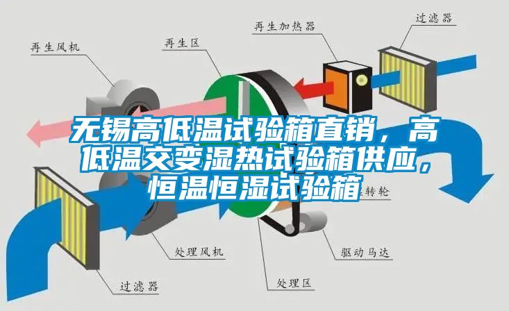 無錫高低溫試驗箱直銷，高低溫交變濕熱試驗箱供應(yīng)，恒溫恒濕試驗箱