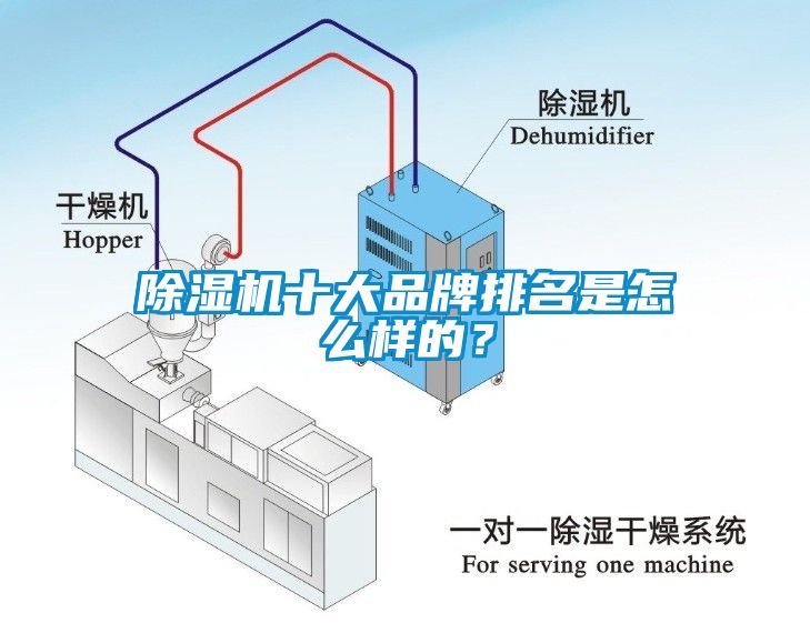除濕機十大品牌排名是怎么樣的？