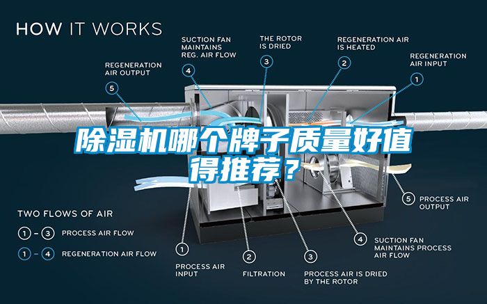 除濕機(jī)哪個牌子質(zhì)量好值得推薦？