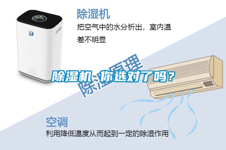 除濕機(jī) 你選對(duì)了嗎？