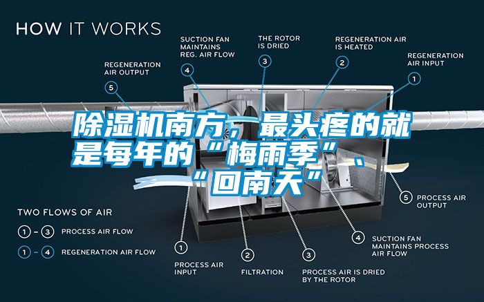 除濕機(jī)南方，最頭疼的就是每年的“梅雨季”、“回南天”