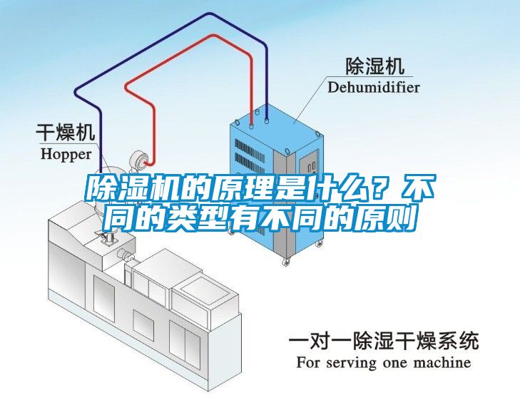除濕機的原理是什么？不同的類型有不同的原則