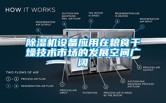 除濕機設(shè)備應用在糧食干燥技術(shù)市場的發(fā)展空間廣闊