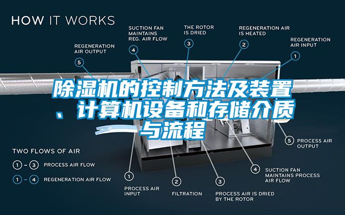 除濕機(jī)的控制方法及裝置、計(jì)算機(jī)設(shè)備和存儲(chǔ)介質(zhì)與流程