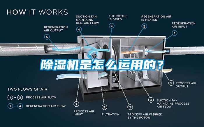 除濕機(jī)是怎么運(yùn)用的？