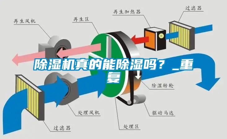 除濕機(jī)真的能除濕嗎？_重復(fù)