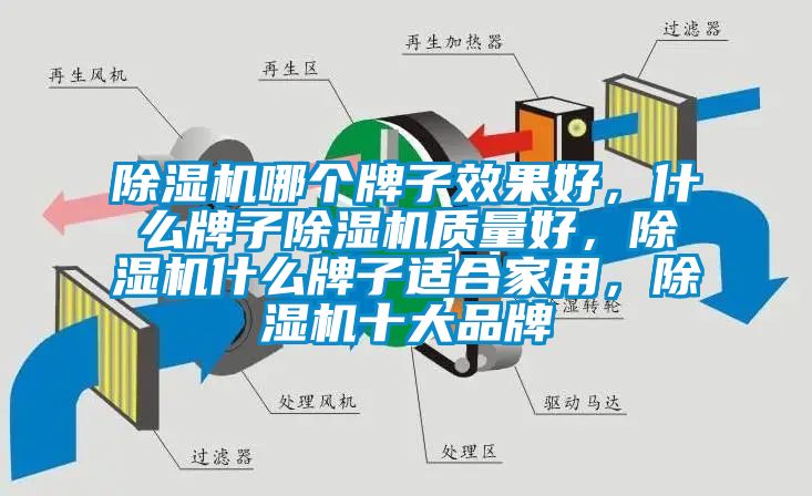 除濕機哪個牌子效果好，什么牌子除濕機質(zhì)量好，除濕機什么牌子適合家用，除濕機十大品牌