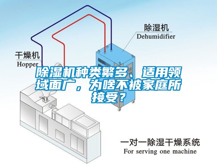 除濕機(jī)種類繁多、適用領(lǐng)域面廣，為啥不被家庭所接受？