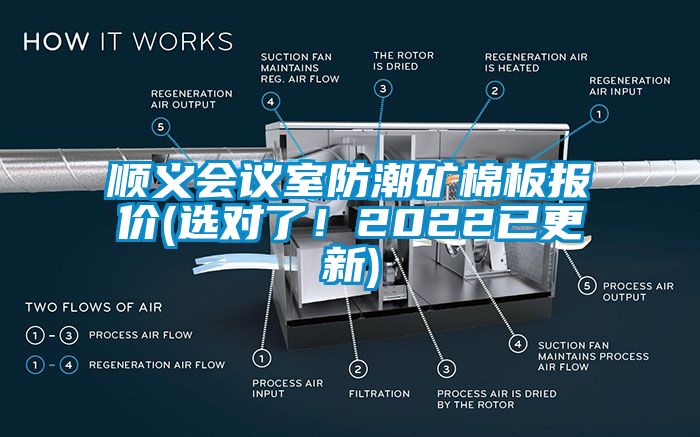 順義會議室防潮礦棉板報價(選對了！2022已更新)